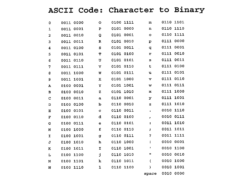 Binary alphabet chart