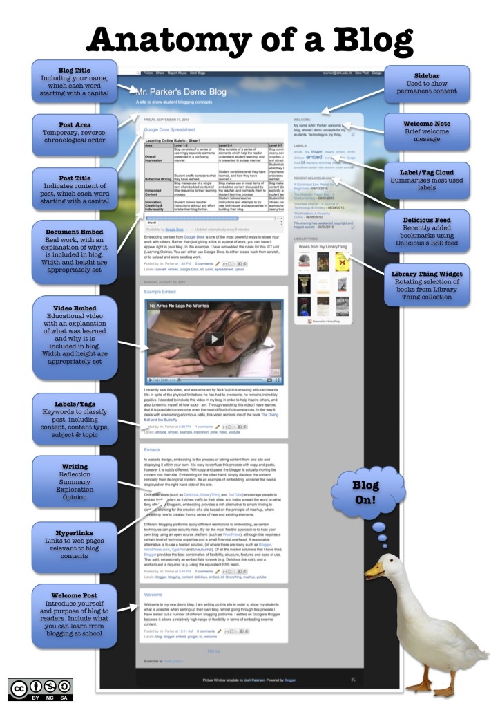 ICT-Unit-Y7-9-201011-Learning-Online-Anatomy-of-a-Blog