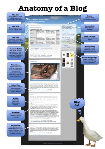 ICT-Unit-Y7-9-201011-Learning-Online-Anatomy-of-a-Blog